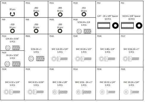 Last Chance Basic Parts Kit Model: BPK1001